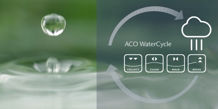 ACO wurde als offizieller Partner und Botschafter für das sechste UN-Nachhaltigkeitsziel „Sauberes Wasser und Sanitärversorgung“ ausgewählt.