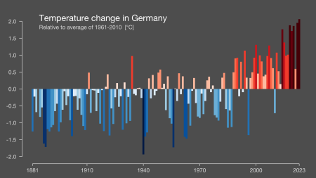 Temperaturwandel in Deutschland 1881 bis 2023