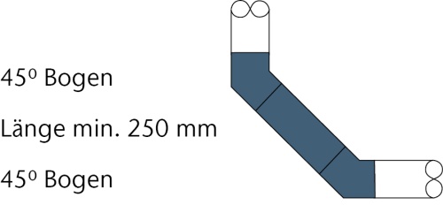 ACO Pipe Edelstahl-Rohrleitung: Gestaltung des Übergangs für die Beruhigungsstrecke: 2 Bögen je 45°, Länge mind. 250 mm.