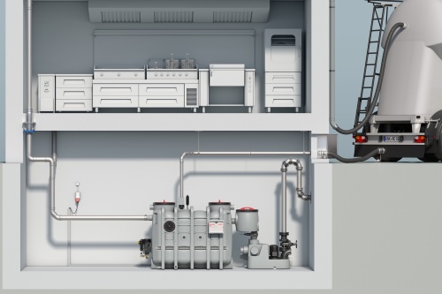 Anschluss des Abluftschlauchs des Entsorgungsfahrzeugs an eine bauseits zu installierende Pendelgasleitung, die über das Dach geführt wird.