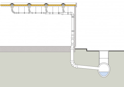 Unterdruckentwässerung, d.h. hydraulische Druckströmungssysteme, empfehlen sich insbesondere für Großflächen von Einkaufszentren und Fertigungsgebäuden.